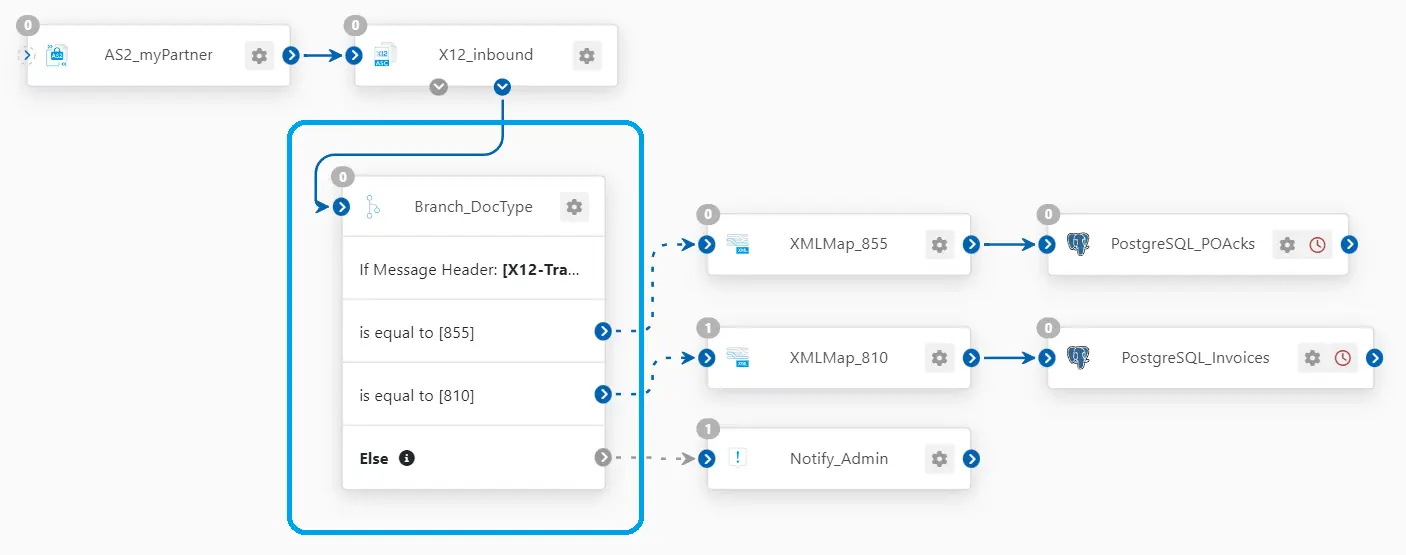 CData Arc Q3 Release