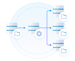 SQL Server Replication Types
