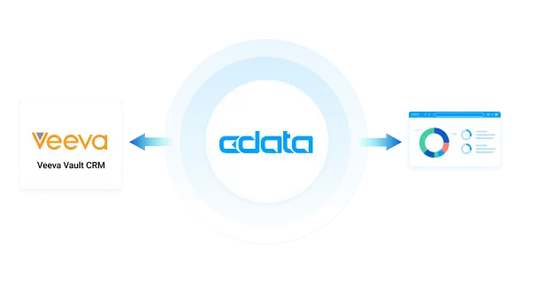 Veeva Vault CRM