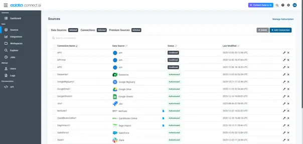 Shopify and Power BI