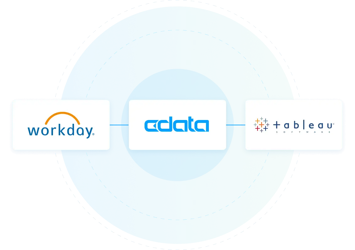 CData + Tableau bring Zero-ETL integration and analytics to Workday
