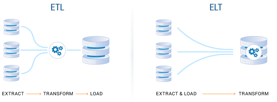 ETL vs. ELT