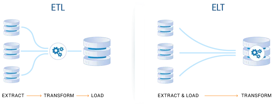 ETL and ELT 