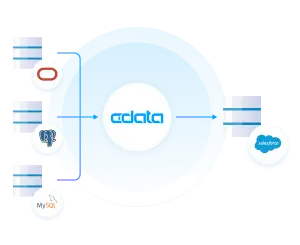 Slash Salesforce Connect Costs