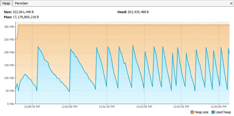 High Performance Drivers for Relational Databases