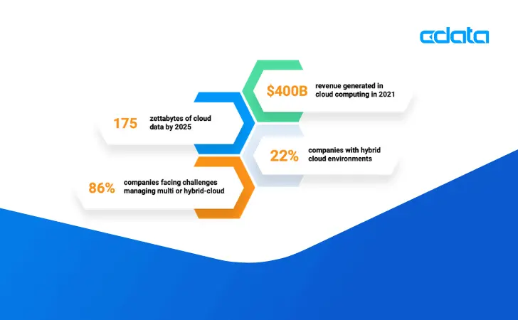 Real-Time Data Connectivity